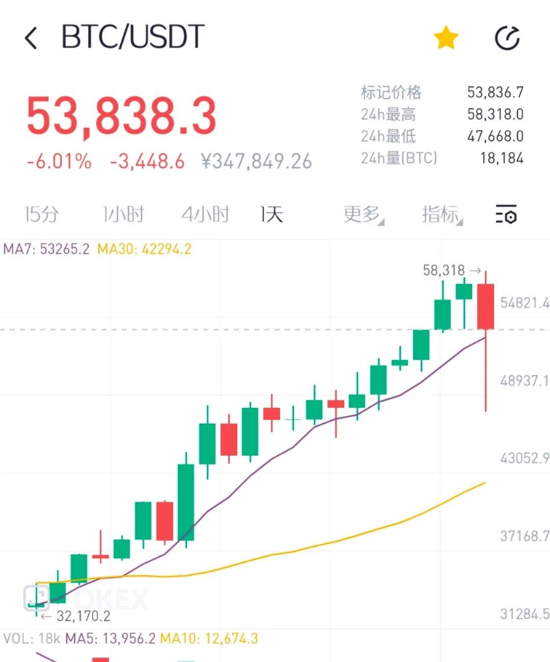 币安币创下年内新高，上扬幅高达36%，还能追吗？的简单介绍