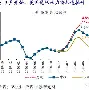 专家称Gate将在年底冲破209美元，引发引发关注