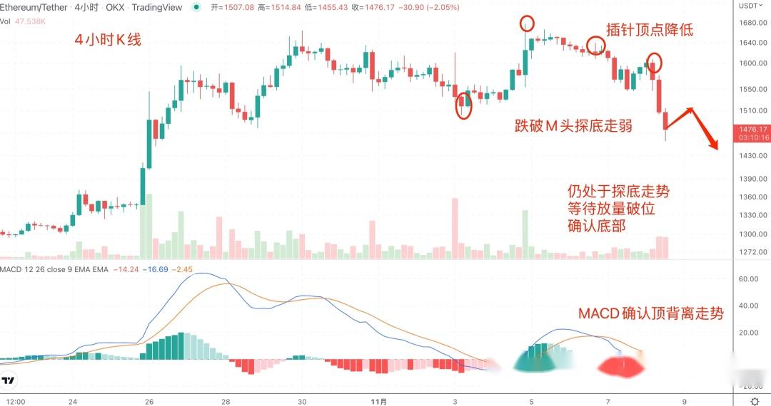FTX空投即将开始，参与用户将获XRP枚代币